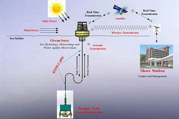 Advanced Algorithms For Ocean Prediction