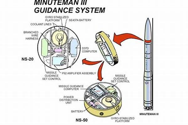 Advanced Missile Guidance Systems
