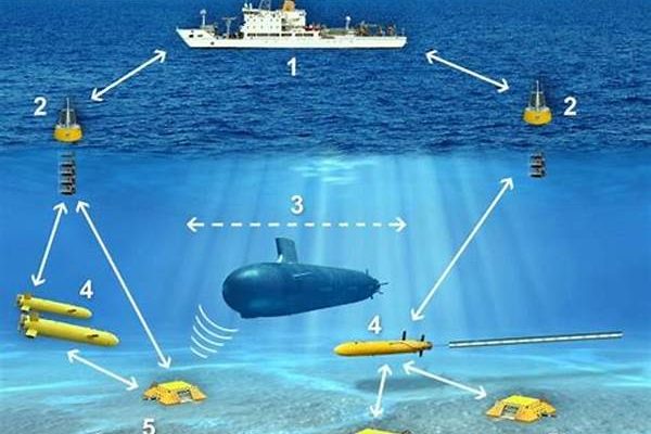 Anti-submarine Warfare Technology Development