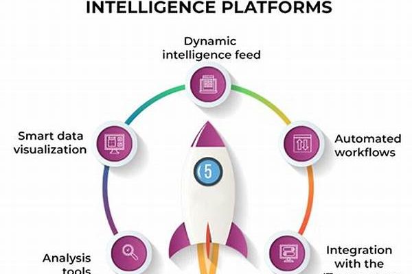 Dynamic Threat Intelligence Platforms