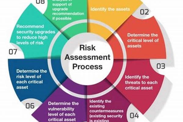 Live Security Risk Analysis Tools
