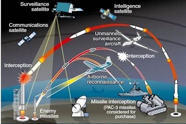 Maritime Nuclear Deterrent Strategy