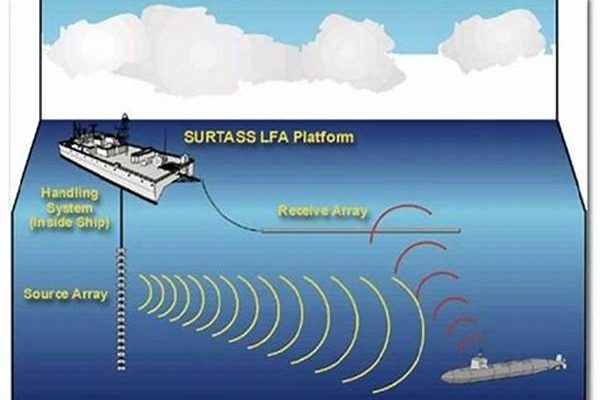 Naval Sensor Array Optimization