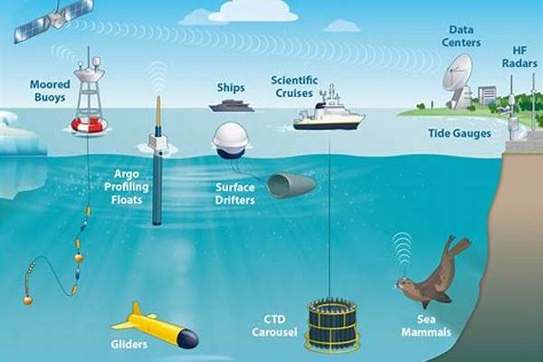 Oceanographic Surveillance And Monitoring
