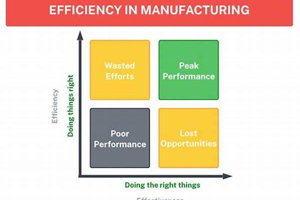 Production Efficiency In Leander Manufacturing