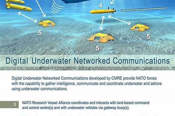 Real-time Naval Communication Protocols