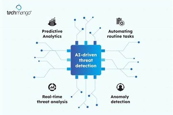 “real-time Threat Analysis Systems”