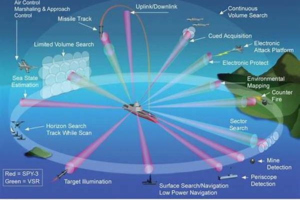 Superior Radar Capabilities For Maritime Defense