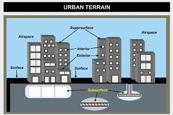 Surface And Subsurface Warfare Tactics