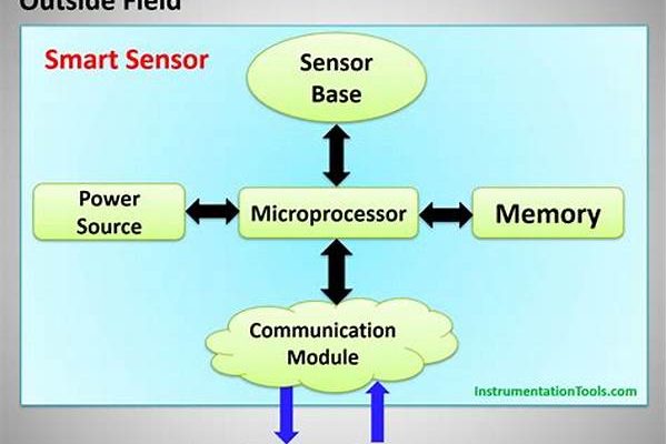 Acoustic Sensors In Smart Devices