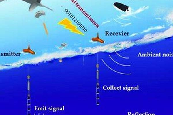 Adaptive Signal Processing For Sonobuoys