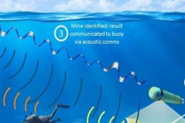 Detection Of Underwater Threats