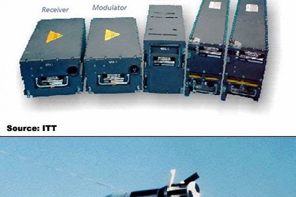 Electronic Warfare Countermeasures