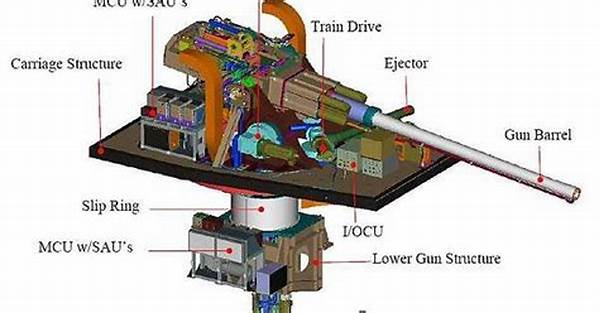 Future Naval Artillery Systems