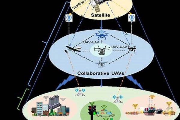 Integrated Communication For Uavs