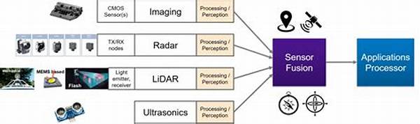 Integrated Multi-sensor Fusion Systems