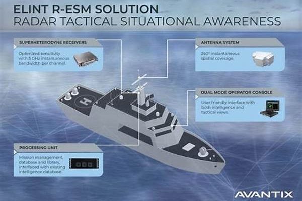 Intelligent Naval Defense Solutions