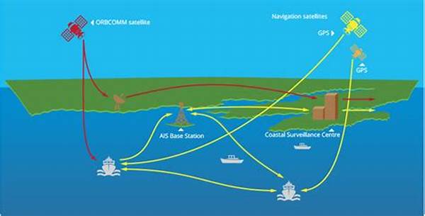 Protect Vessel Navigation Data Channels