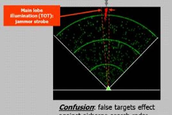 Radar Jamming And Deception Techniques