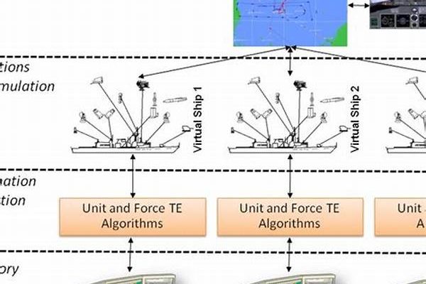 Real-time Naval Threat Analysis