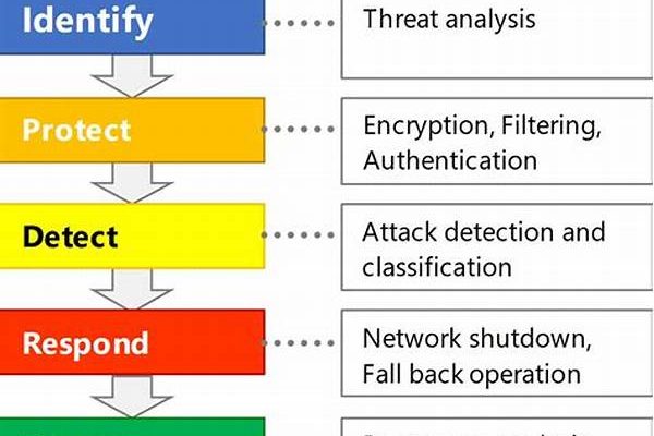 Real-time Threat Detection Algorithms