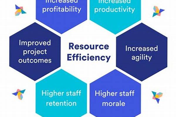 Resource Utilization Improvement Techniques