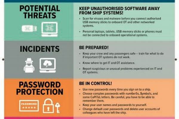 Shipboard Cybersecurity Protection Strategies