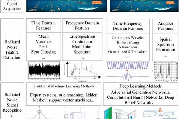 Signal Processing In Oceanographic Studies