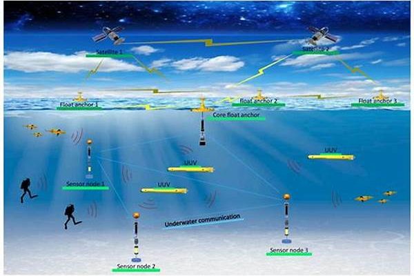Underwater Acoustic Signal Enhancement