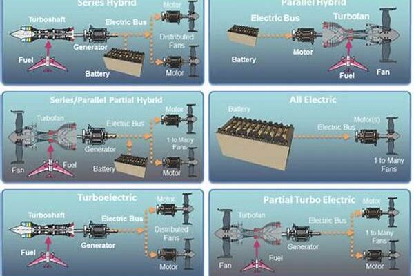 Environmental Impact Of Propulsion Systems