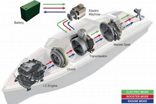 Hybrid-electric Vessel Design Strategies