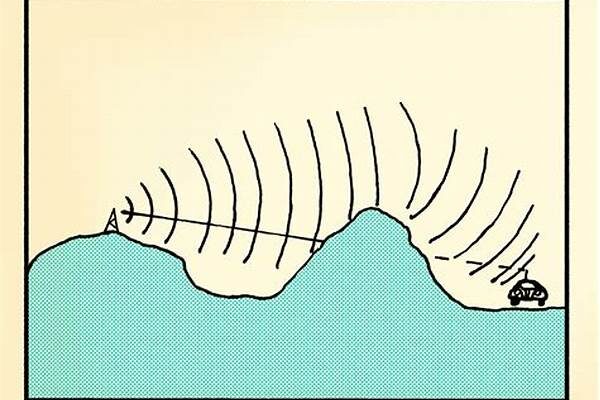 Radio Wave Obstruction Methods