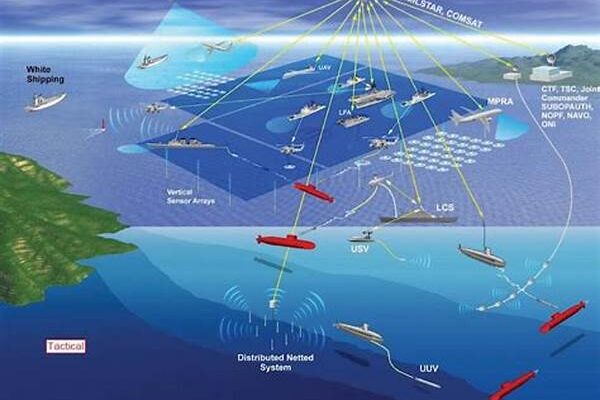 Real-time Naval Information Processing