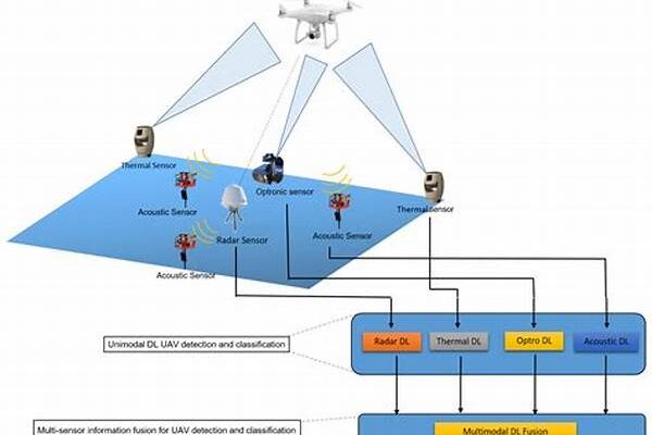 Uav Sensor Integration Techniques