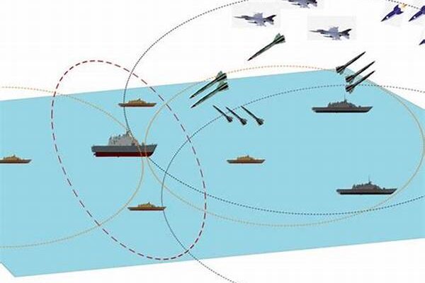 Maritime Combat Scenario Analysis