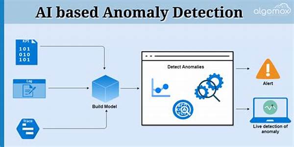 Anomaly Detection Using Ai