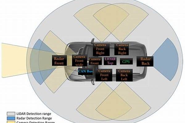 Radar Evasion Technology And Sensors