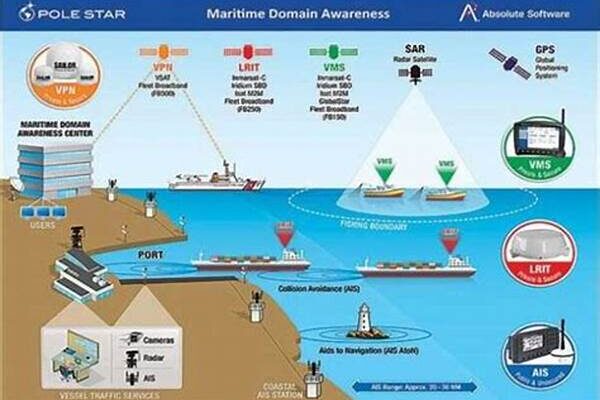 Ship-based Threat Response Systems