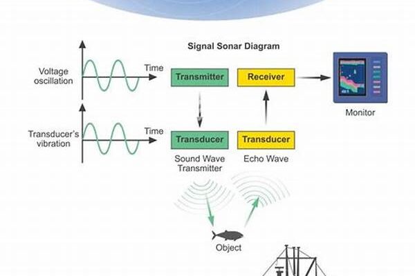 Underwater Acoustic Signal Analysis