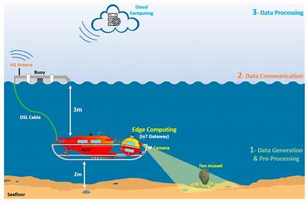 Underwater Remote Sensing Technologies