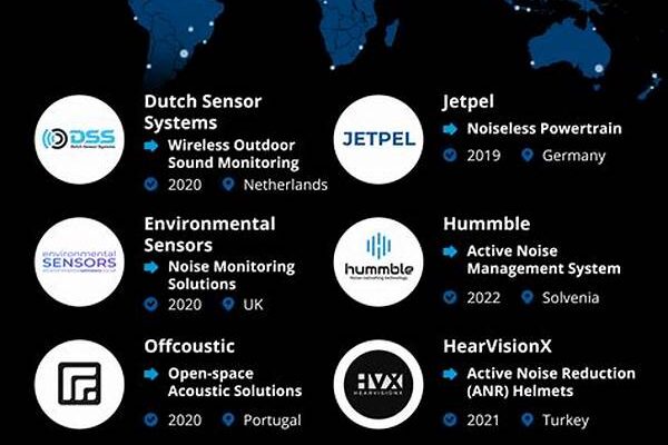 Adaptive Noise Control Solutions