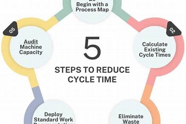 Batch Cycle Time Reduction Strategies
