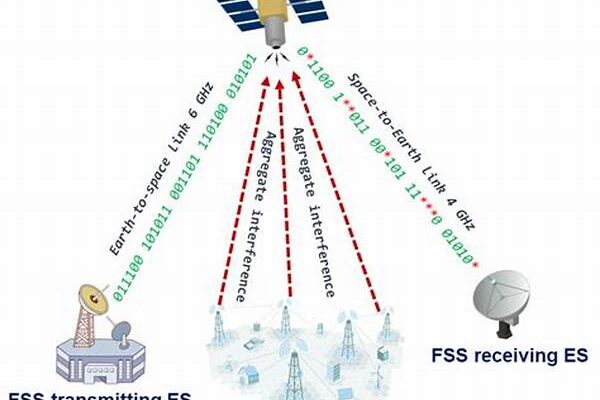 Counter-radar Interference Techniques