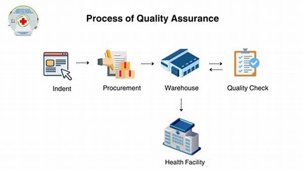 Implementing Quality Assurance Protocols