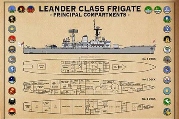 Leander-class Frigates Historical Significance
