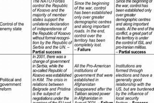 Leander-class Military Engagement Analysis