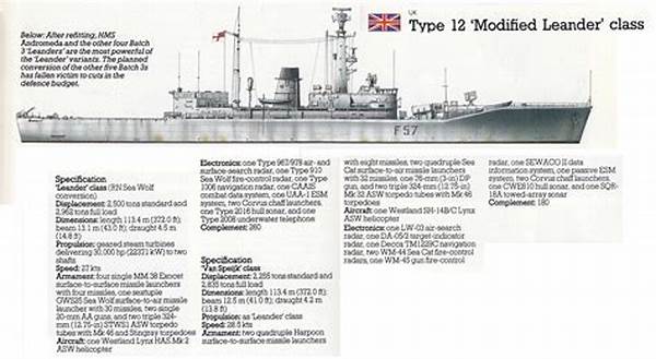 Leander-class Speed Range Data
