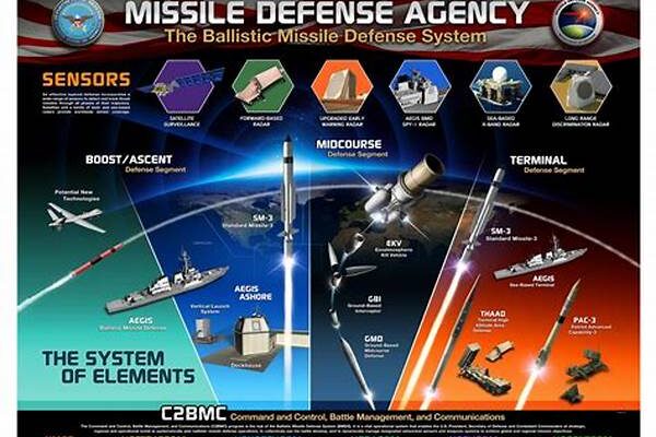 **maritime Missile Defense Strategy**