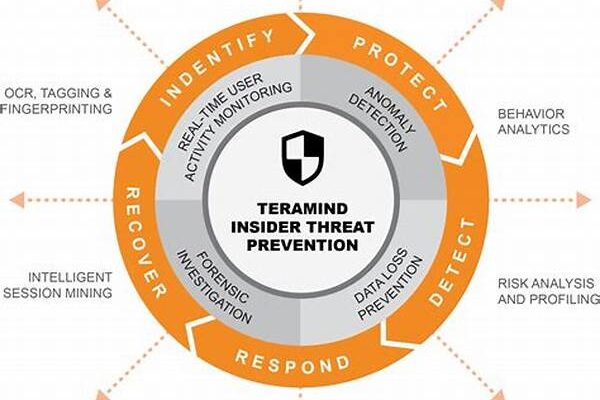 Real-time Threat Prevention Strategies