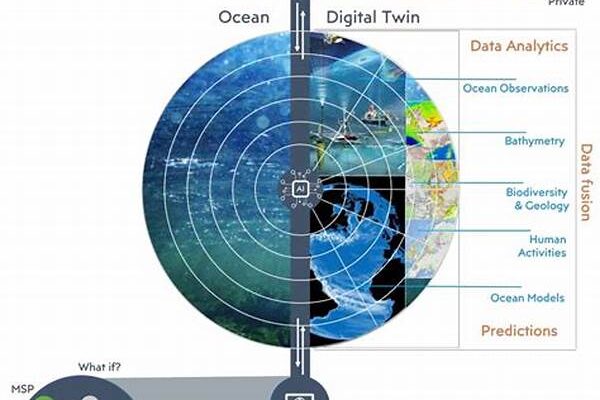 Satellite-assisted Marine Data Integration